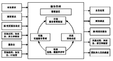 D2 ISO/IEC 20000wϵPDCAM(jn)D