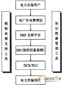 D1 늏SERPϢϵy(tng)w