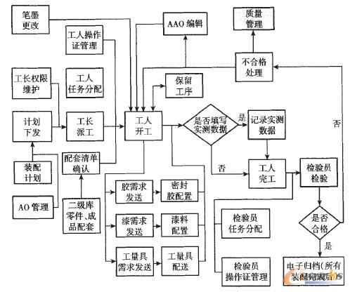 D2 bF(xin)(chng)