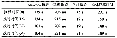 2  VMwƸAÕrg(4,16.32,64Bm(x)ȅ^(q))