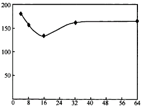 D5   pre-copyAβòͬBm(x)űPKСÕrgڅ