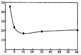 D6  PullAβòͬBm(x)űPKСÕrgڅ