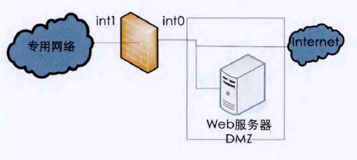 D1ʹ÷(chung)DMZ