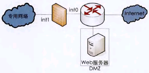 D3 ڷ֮ҲڹW(wng)j(lu)ͷ֮gĄ(chung)DMZ