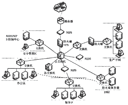 D1 I(y)W(wng)j(lu)ӽY(ji)(gu)ؓD