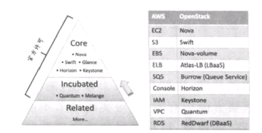 D1 OpenStack(gu)