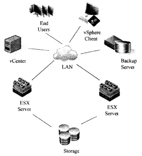 D1 vSphere˽ƿwܘ(gu)