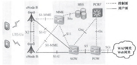 D1  LTEW(wng)j(lu)WAPI(y)(w)cdW(wng)B