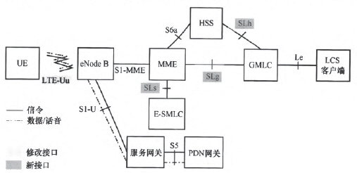 D2 LTE涨λľW(wng)j(lu)ܘ(gu)