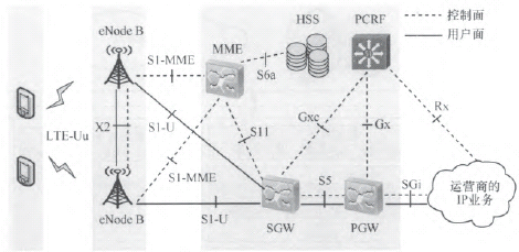 D4 LTEW(wng)j(lu)ͨÔ(sh)(j)I(y)(w)cdW(wng)B