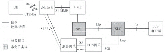 D3 OMA SUPLÑ涨λܘ(gu)