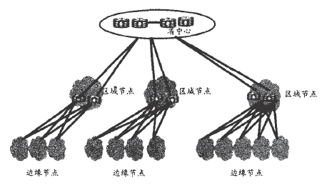 D1 CDNW(wng)j(lu)ʾ