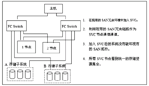 D1 SVC ؓD