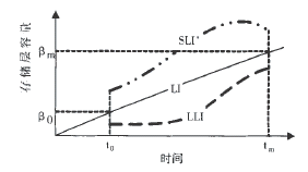 D2   LISLILLI´惦(ch)ʹ׃