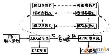 CAD/CAEԭD