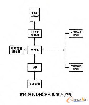 ͨ^DHCPF(xin)