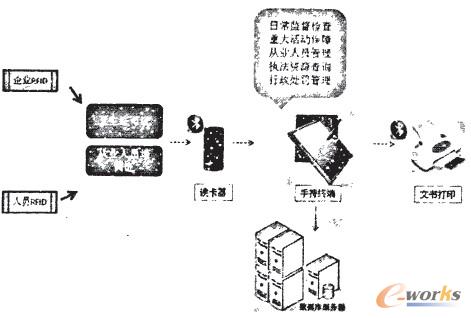 D1 (hu)F(xin)(chng)ӻO(jin)ϵy(tng)