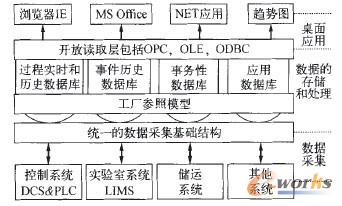 D2 UniformanceϢƽ_(ti)Y(ji)(gu)ʾ