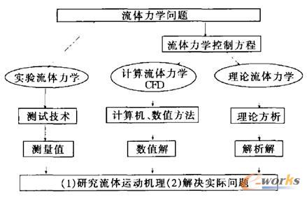 wW(xu)};