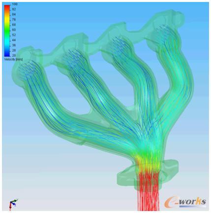 ŚͬCFD