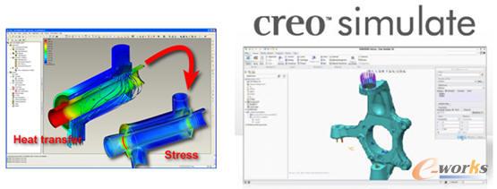 FloEFDPro/ENGINEER MechanicaCreo Simulationӿ