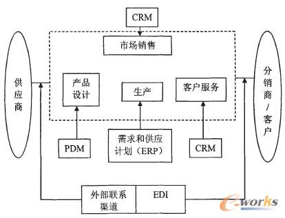 D1 YI(y)˾ļϢϵy(tng)