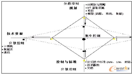 D2 ITMccɢx