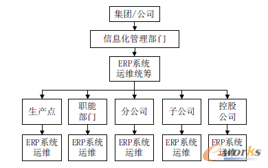 D1 cɢY(ji)ϵERPϵy(tng)\(yn)SMC(j)(gu)