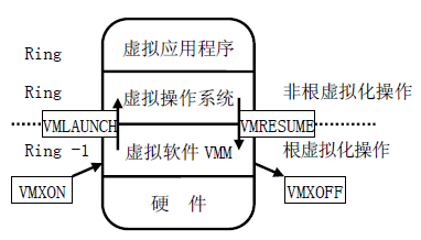 D3 CPU ̓Mg(sh)Ӳo̓Mʽ