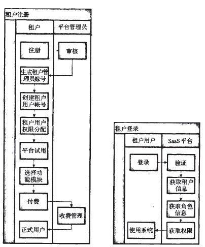 D4ע    D5̈D