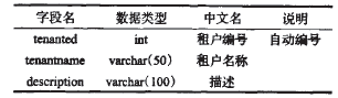 2YԴ(Resource)