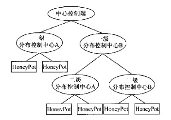 D1  ϵy(tng)Y(ji)(gu)ʾD