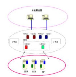 D3 W(wng)j(lu)(j)e(In Band)Ĵ惦(ch)̓M