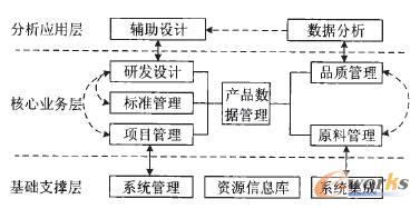 PDMľퟟa(chn)Ʒаl(f)ϵy(tng)O(sh)Ӌ