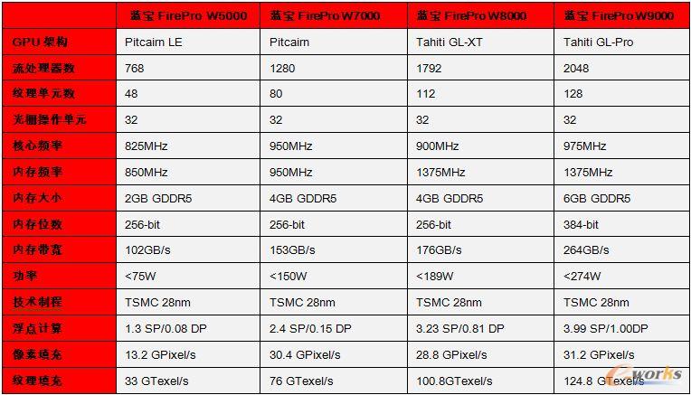 {(ln)AMD FirePro Wϵ@(sh)ȱ