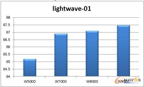 lightwave-01yԇY(ji)