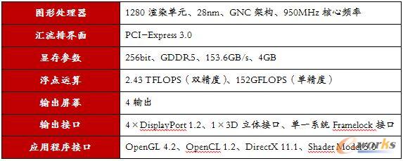 {(ln)FirePro W7000I(y)@܅(sh)