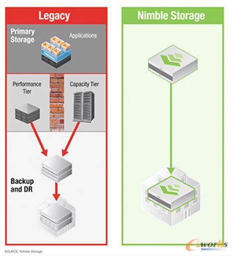 Nimble Storage