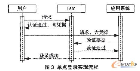 cIF(xin)