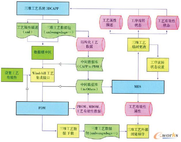 MESϵy(tng)(zh)йD(zhun)^