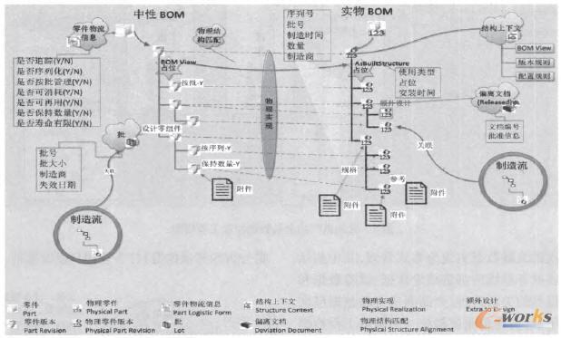 BOM쌍(sh)(sh)(j)ca(chn)Ʒx̓M(sh)(j)ęMP(gun)(lin)ģ