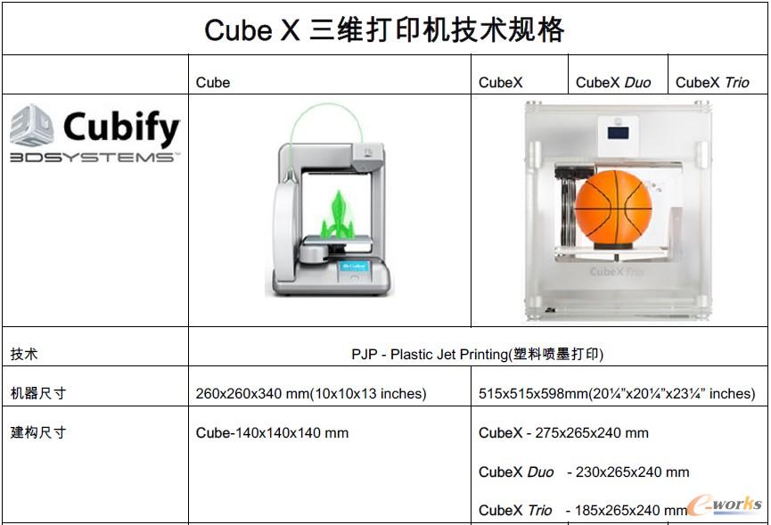 Cube XSӡC(j)g(sh)Ҏ(gu)