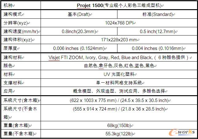 PROJET1500ӡC(j)Ԕ(x)Ҏ(gu)