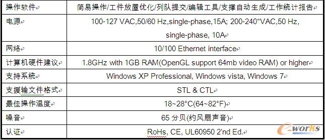 PROJET1500ӡC(j)Ԕ(x)Ҏ(gu)