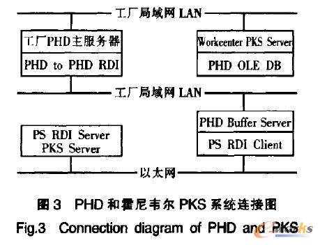 PHDͻfPKSϵy(tng)BӈD