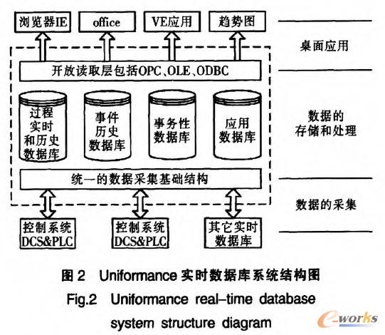 Uniformance(sh)r(sh)(sh)(j)(k)ϵy(tng)Y(ji)(gu)D