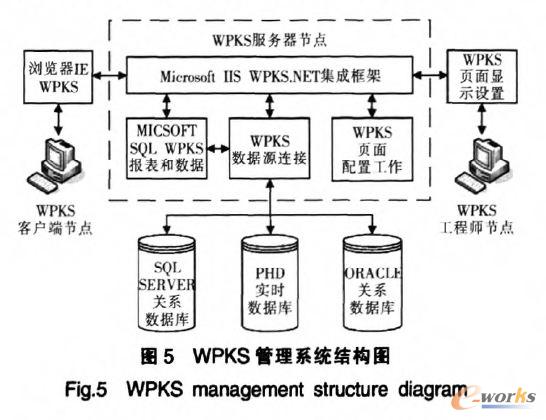 WPKSϵy(tng)Y(ji)(gu)D