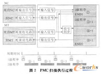  PMC(zh)^