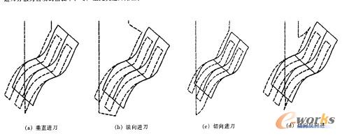  澫ӹM(jn)ʽ