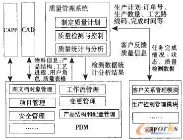 PDM|(zh)ϵy(tng)